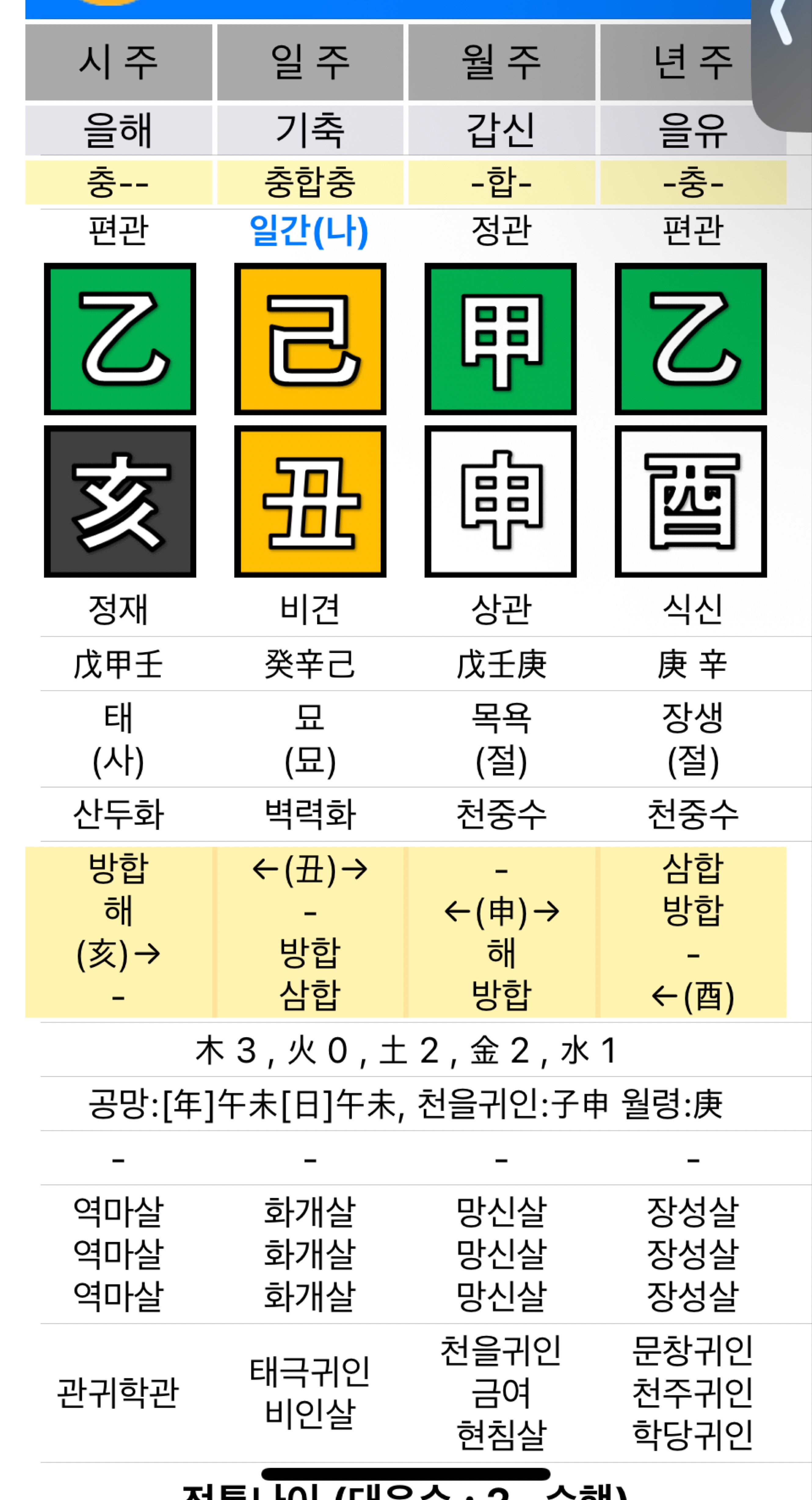 ̩̩͙*˚❀무료사주 | 운세 | 신점