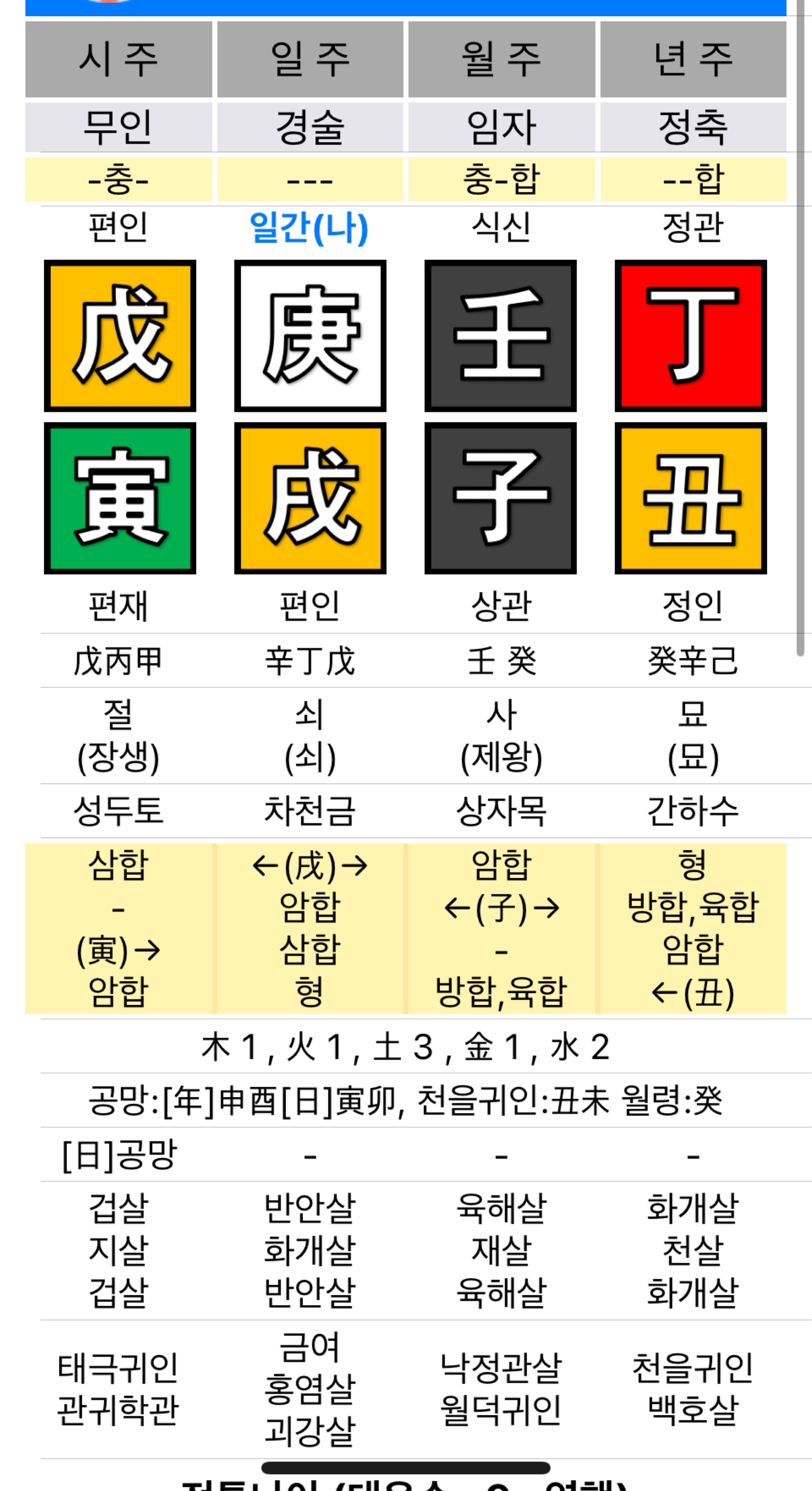 ̩̩͙*˚❀무료사주 | 운세 | 신점