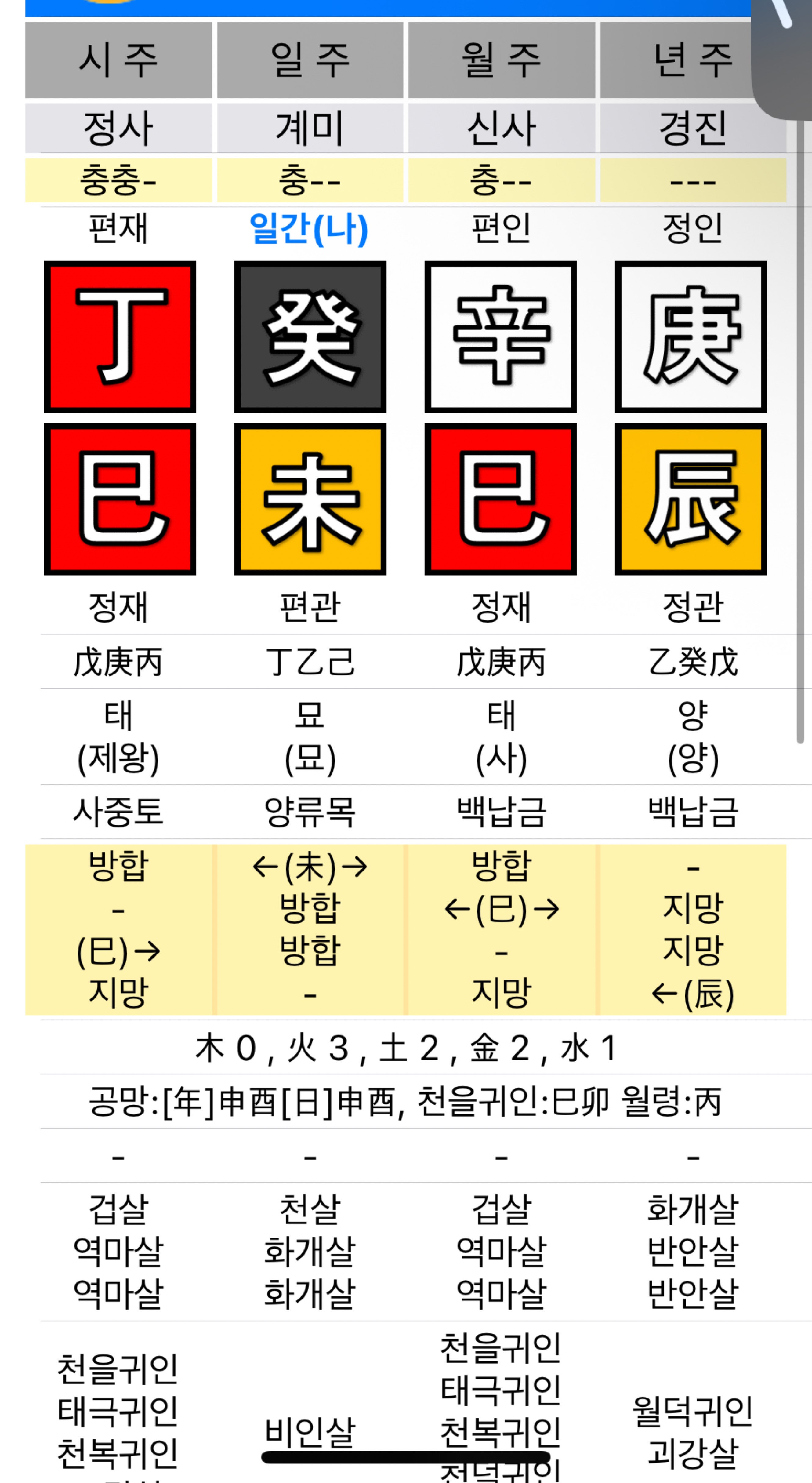 ̩̩͙*˚❀무료사주 | 운세 | 점괘