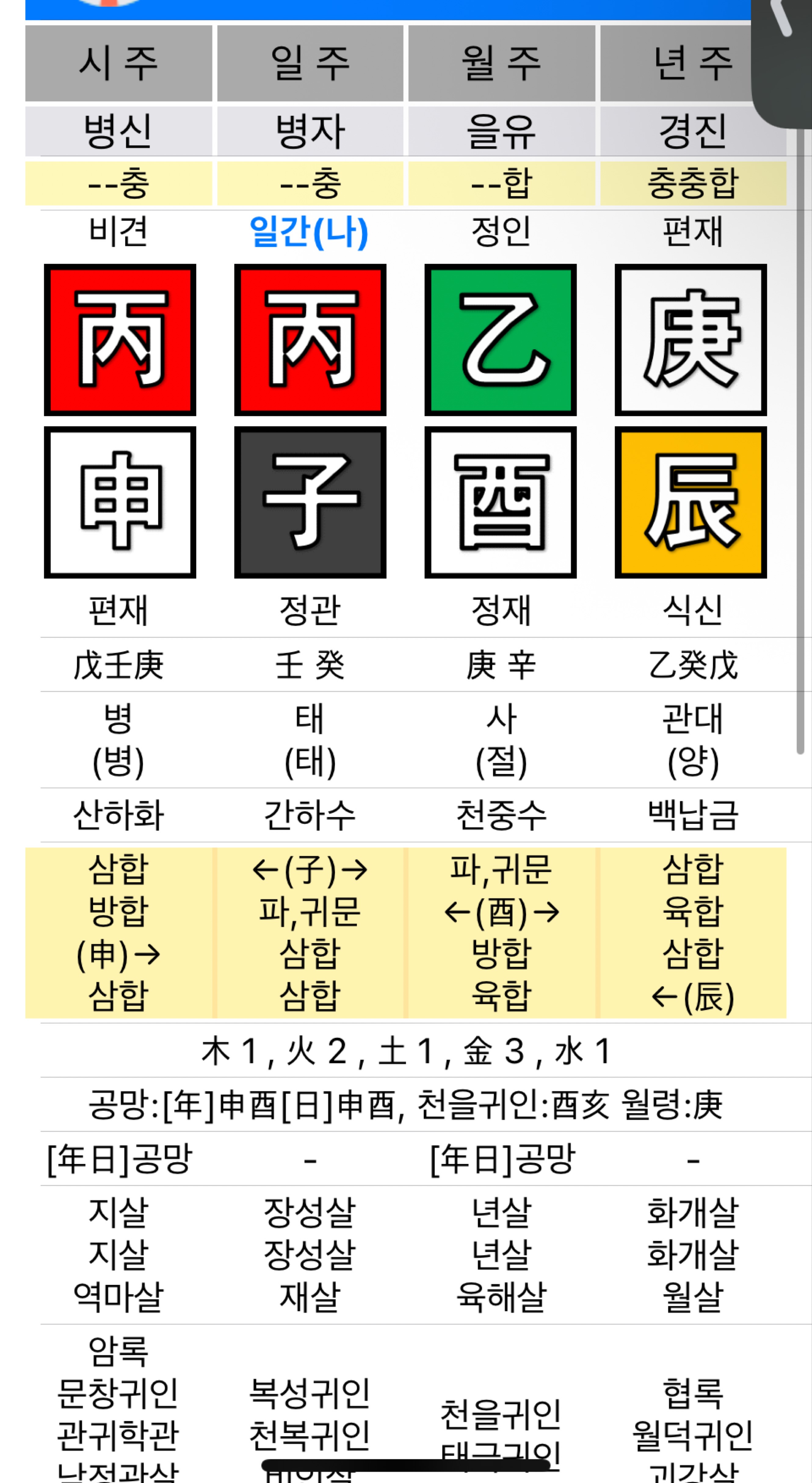 ̩̩͙*˚❀무료사주 | 운세 | 점괘