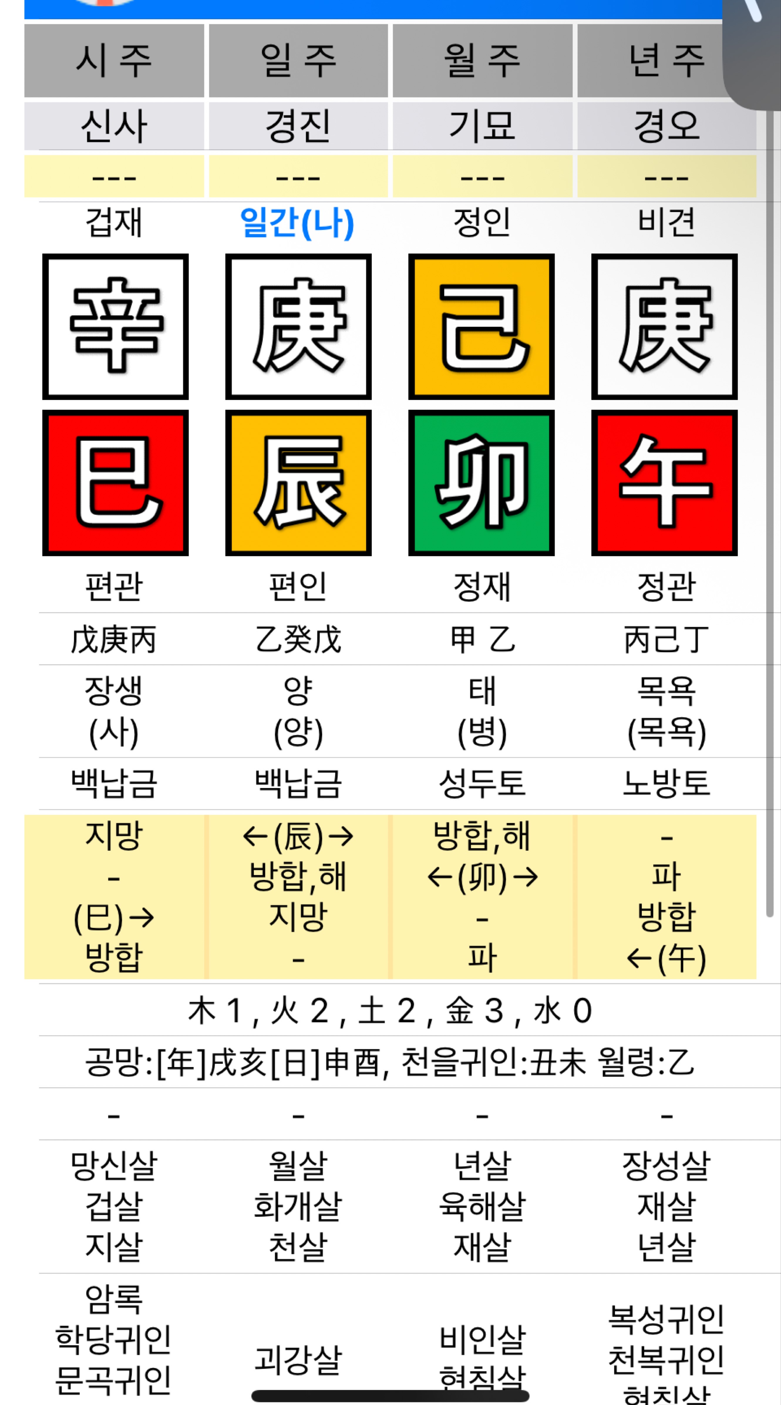 ̩̩͙*˚❀무료사주 | 운세 | 점괘