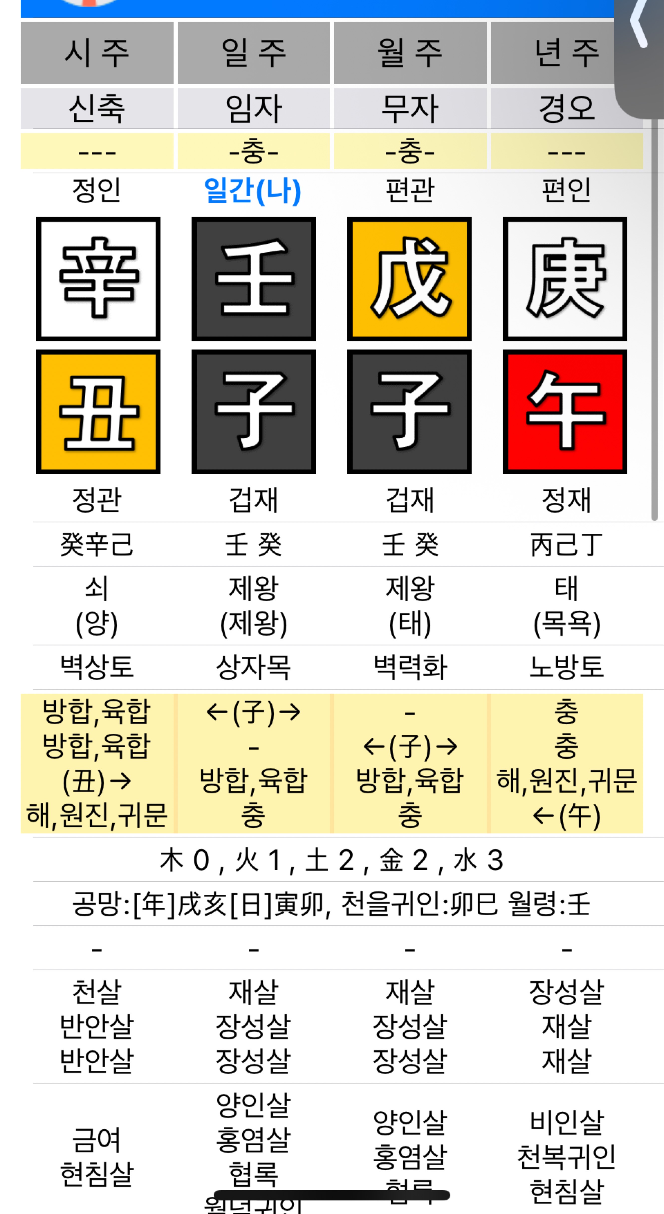 ̩̩͙*˚❀무료사주 | 운세 | 점괘