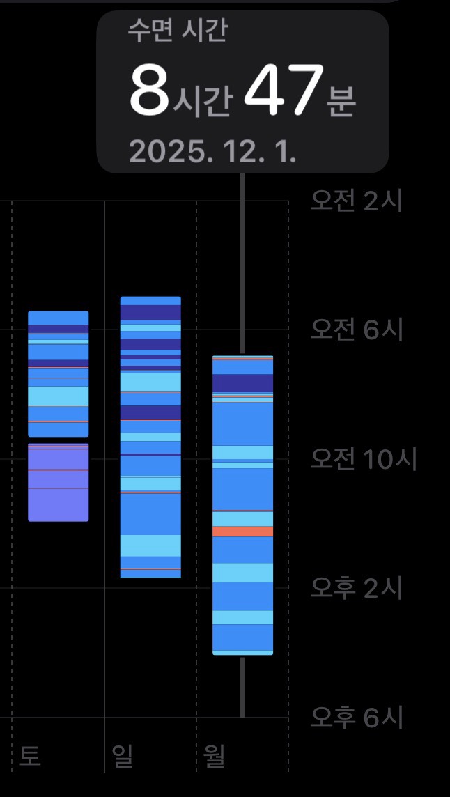 잔잔한 잠방 1티어 ☃️✨