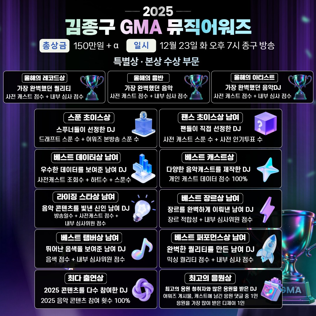 상금 150만원 뮤직어워즈 Q&A🏆