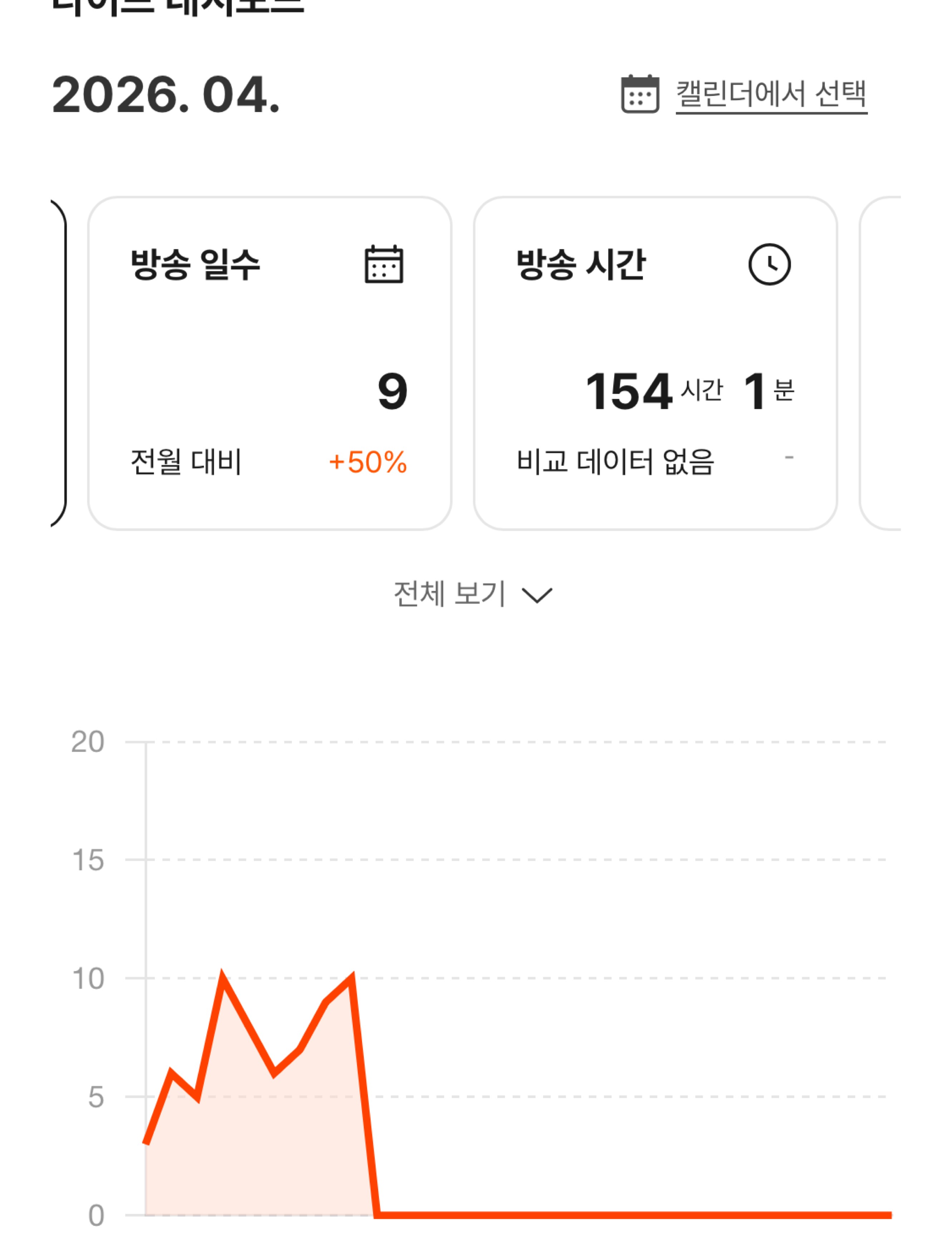 그냥 알아하세요