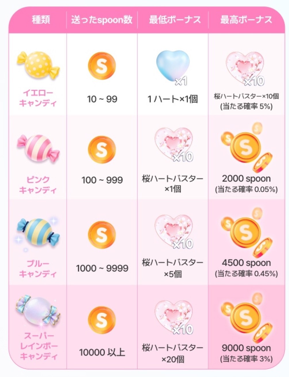 4일차)한국 스푼 흥해라