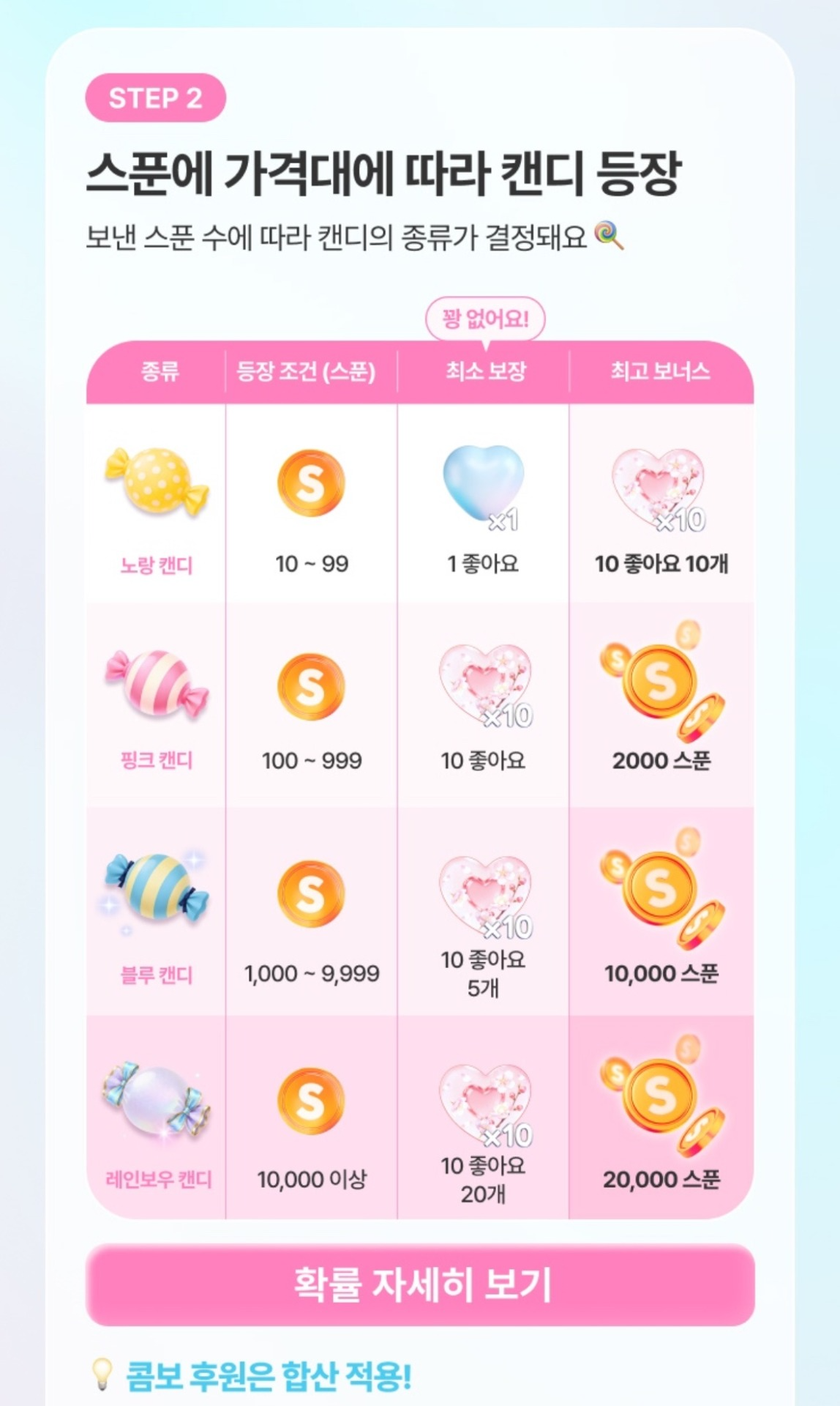 신입) 새벽 캔디깡 1등 터입니다.