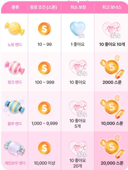 pli(봄 노래)이벤트 맛집이야!