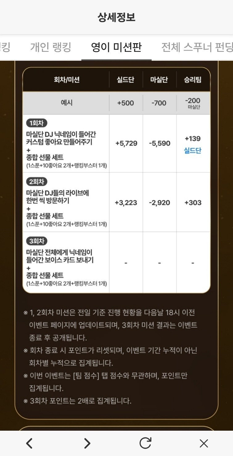 마실단 단합!!!스푼은 봄스푼으로!!