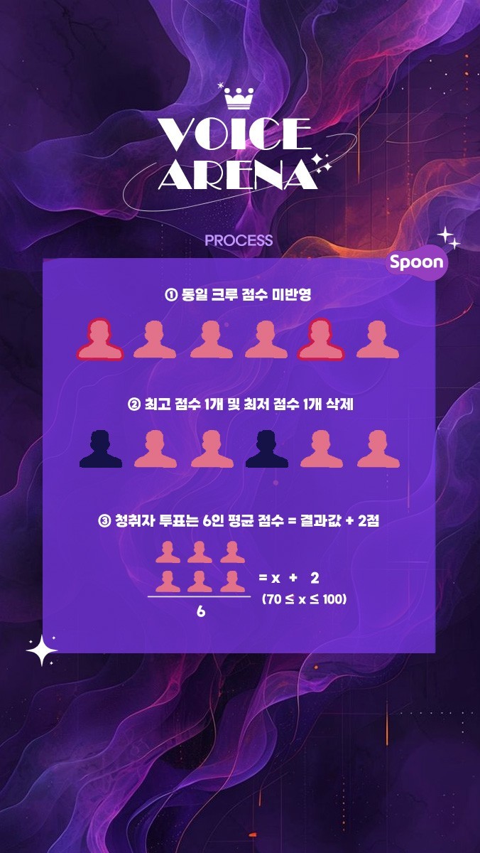 ✶ 보이스아레나 제 4회 ✶