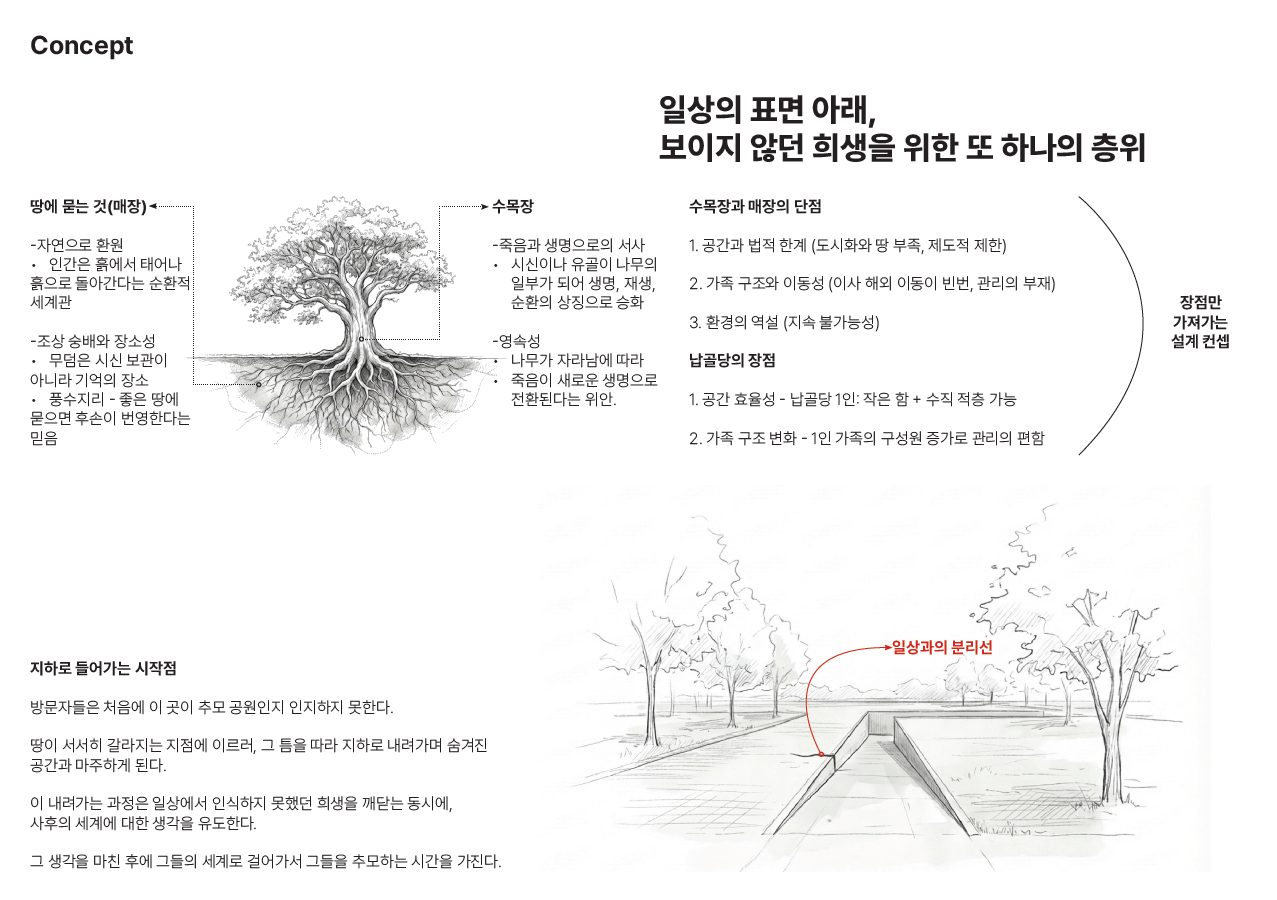 그냥 다 없애버리고 싶어서 튼 Pli