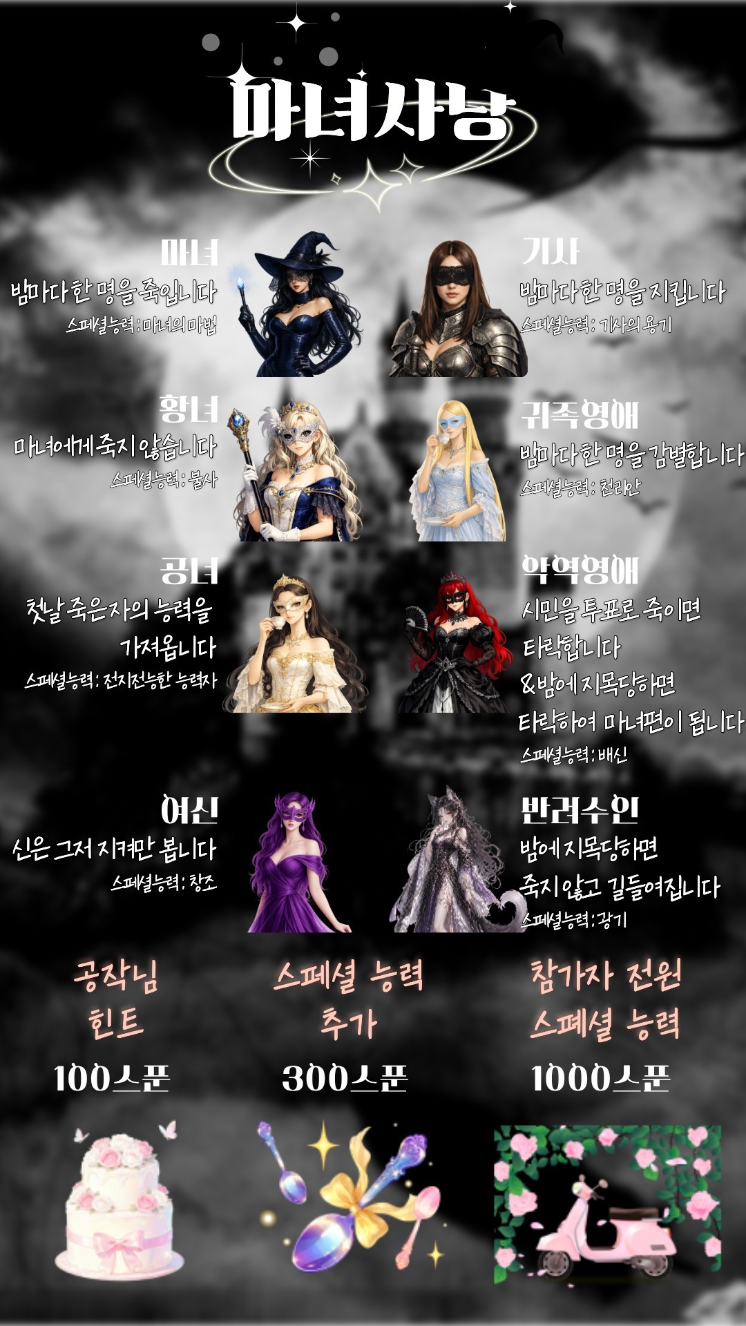 5/10 로판 마피아게임 "마녀사냥"
