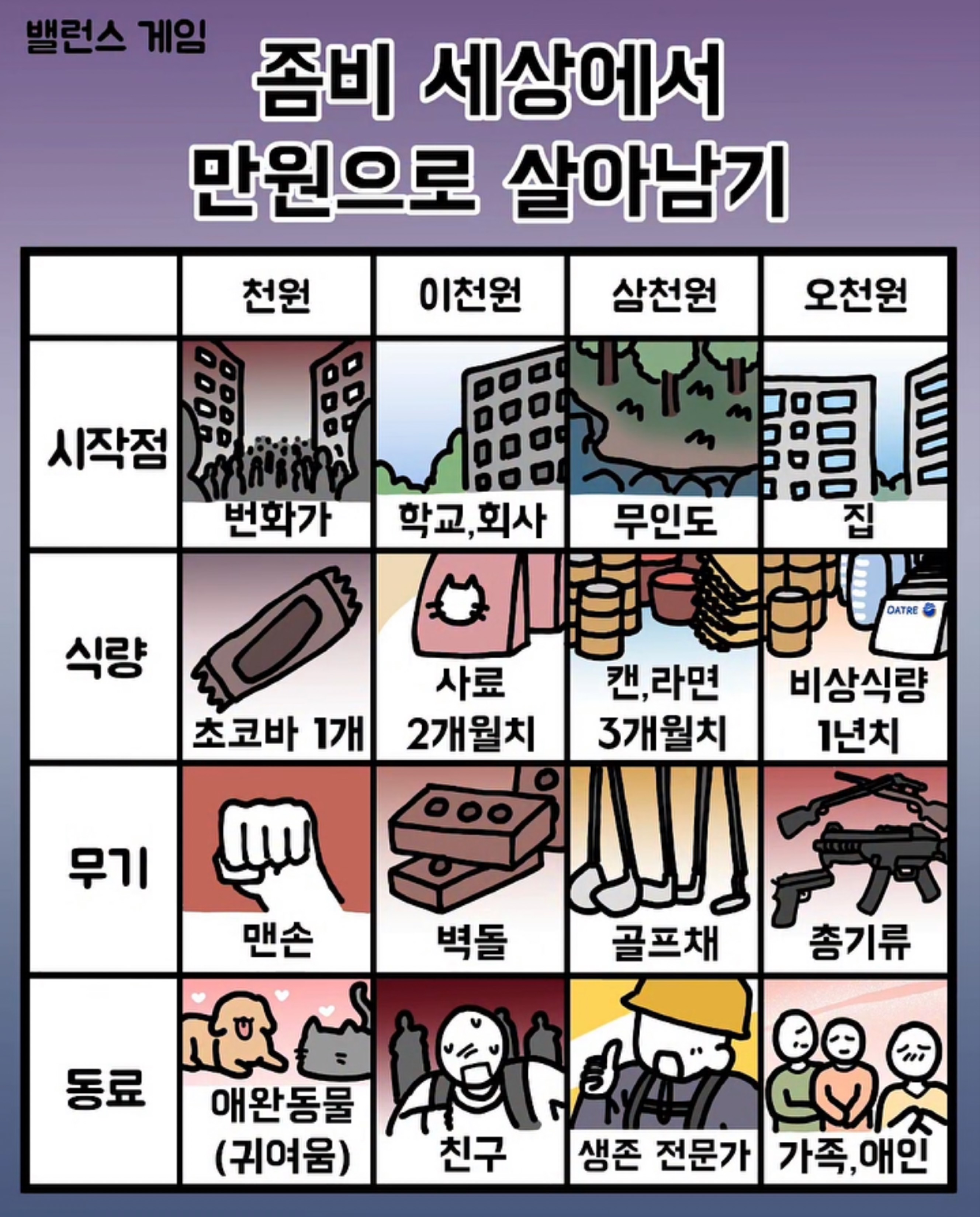 사랑과좀비…