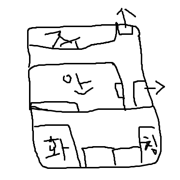 더 이상 내려 갈 곳이 없잖아 ?