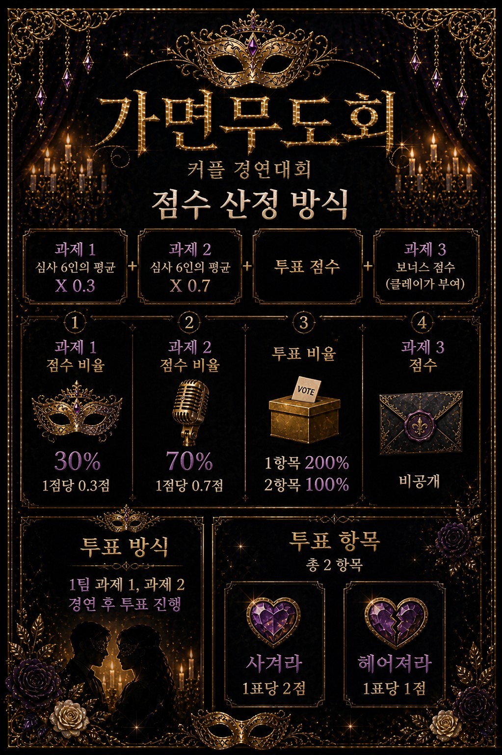 제1회차 가면무도회 커플경연대회!