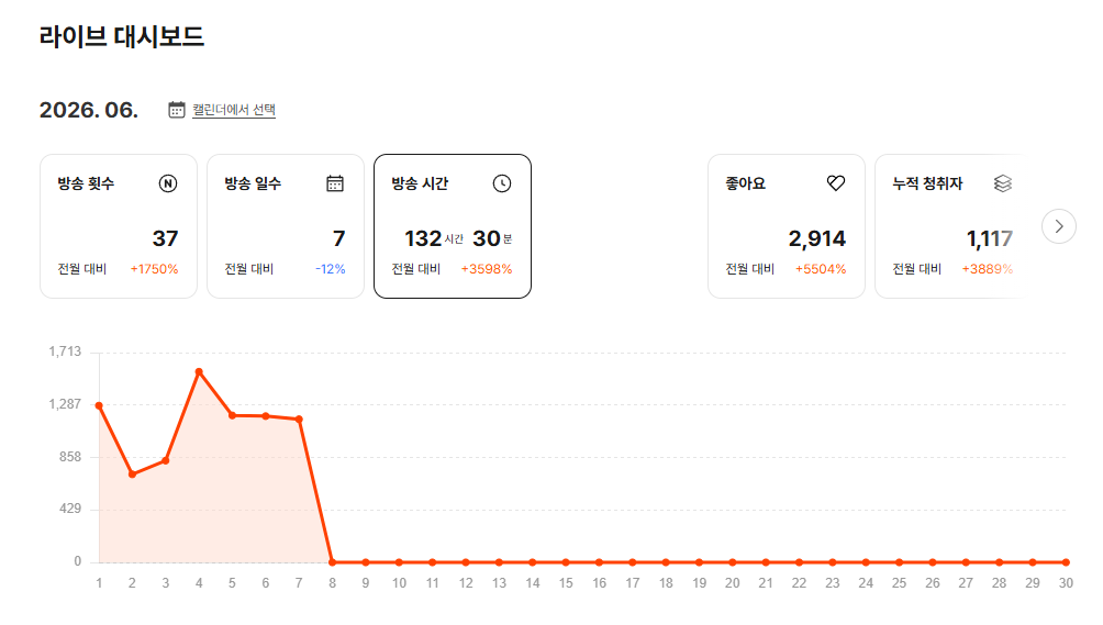 이 나이에 내가 너 만나면