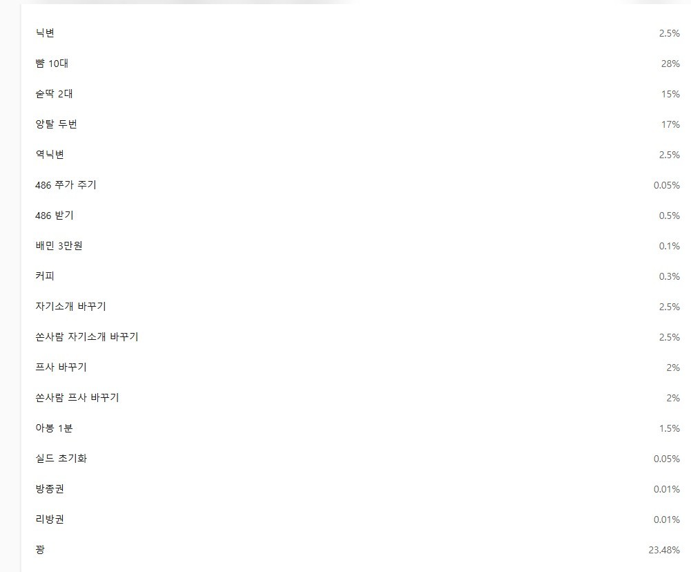 ✔️룰렛 햄버거 ㅋㅋ