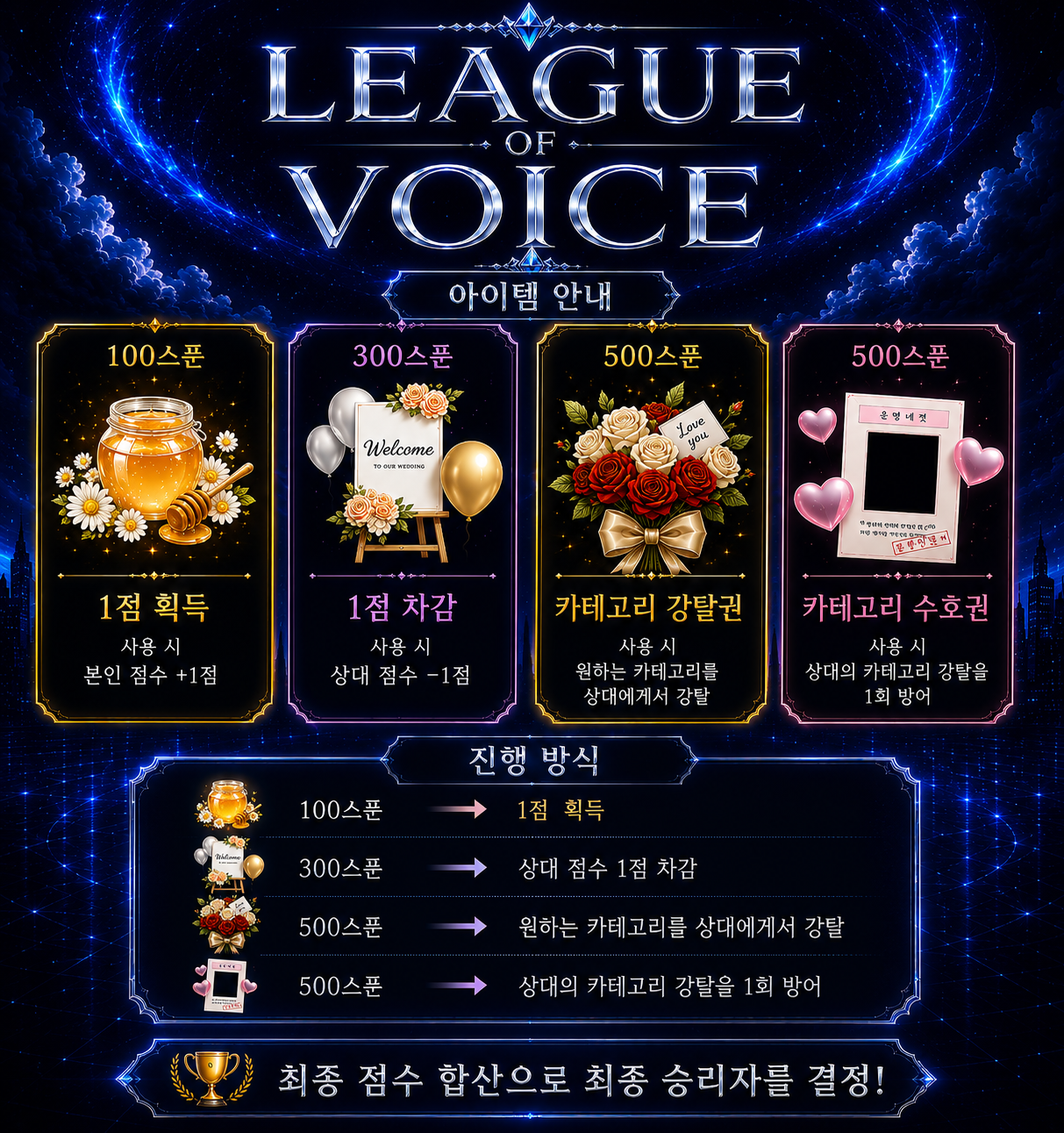 리그 오브 보이스 카테고리 쟁탈전