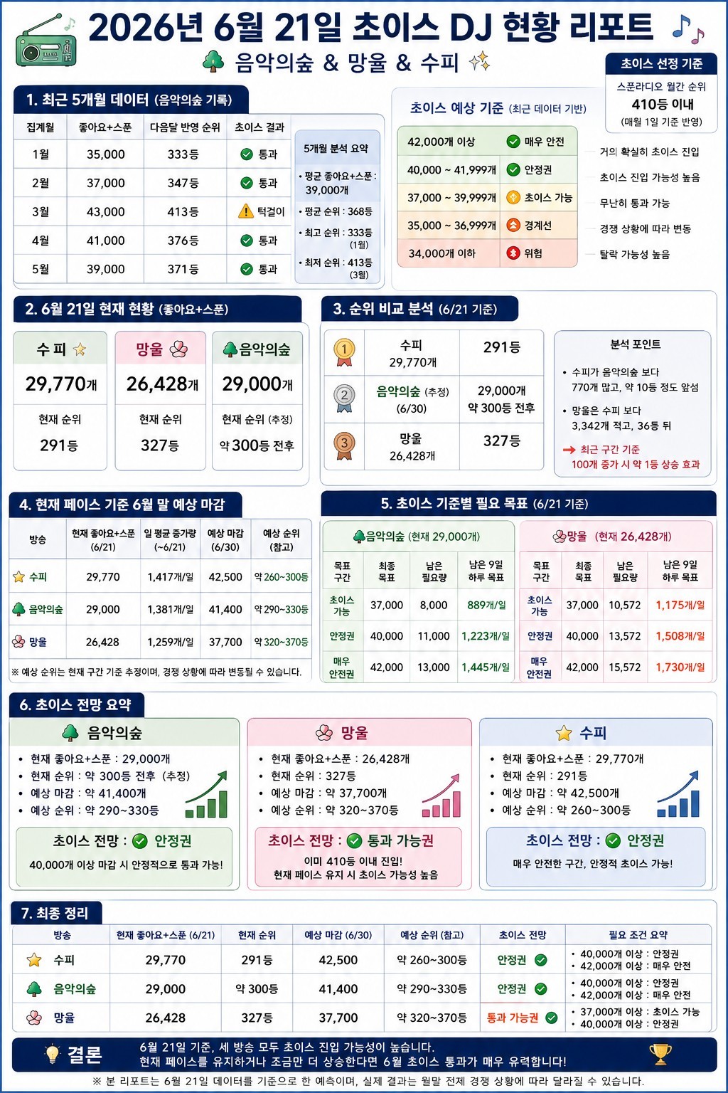 플리방임당