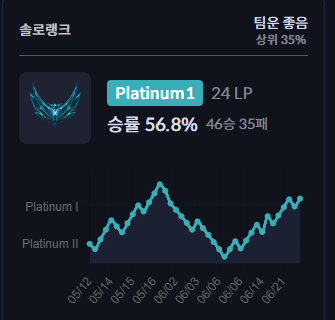롤 강의 해드립니다. 