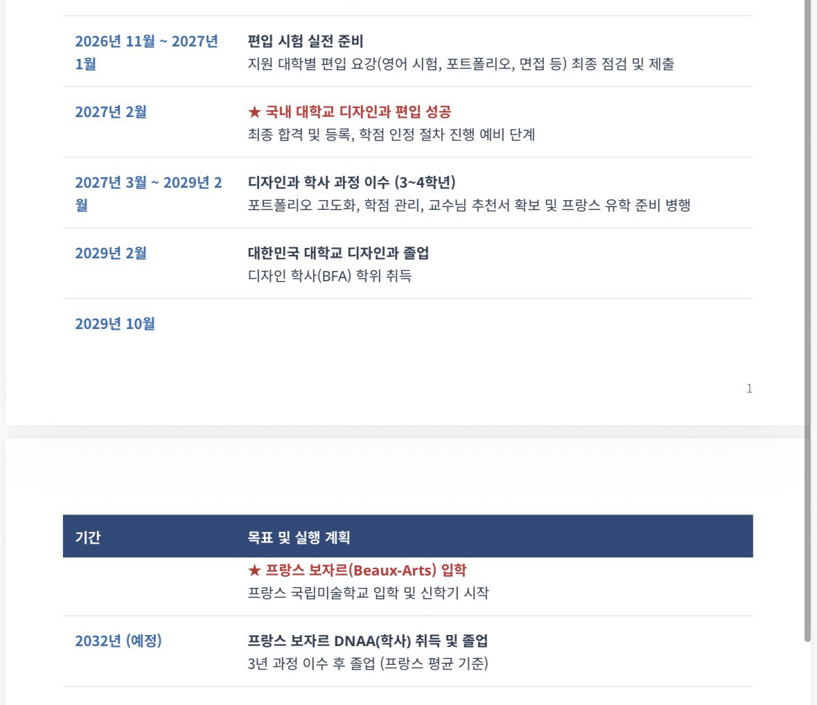 노래나 듣잡