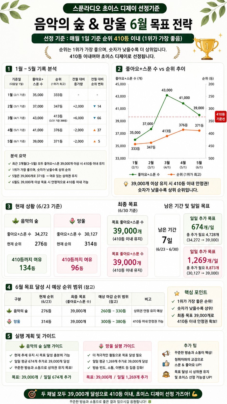 3040 꾜 망울~꾜꾜🫰맨트안함
