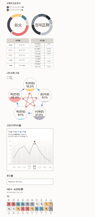 📌 첫방문 5분 무료사주 🌸
