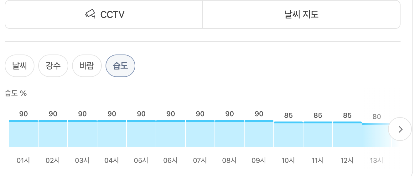 갈 곳 잃은 , 