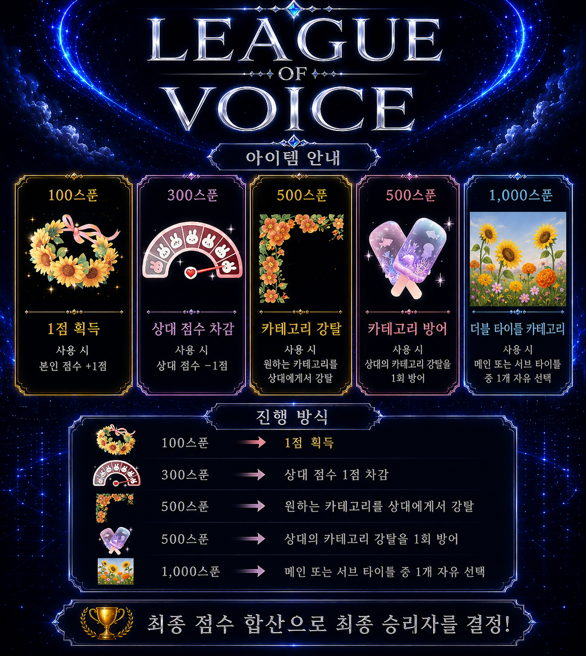 리오보 2회차 카테고리 쟁탈전