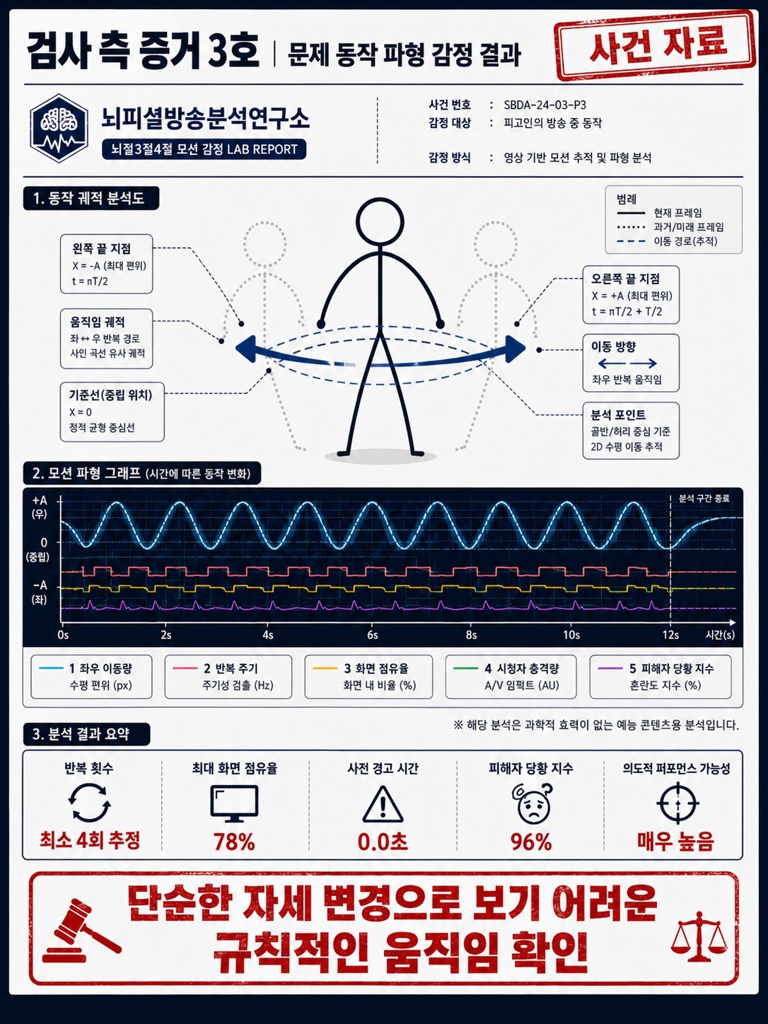 병맛 법원 재판