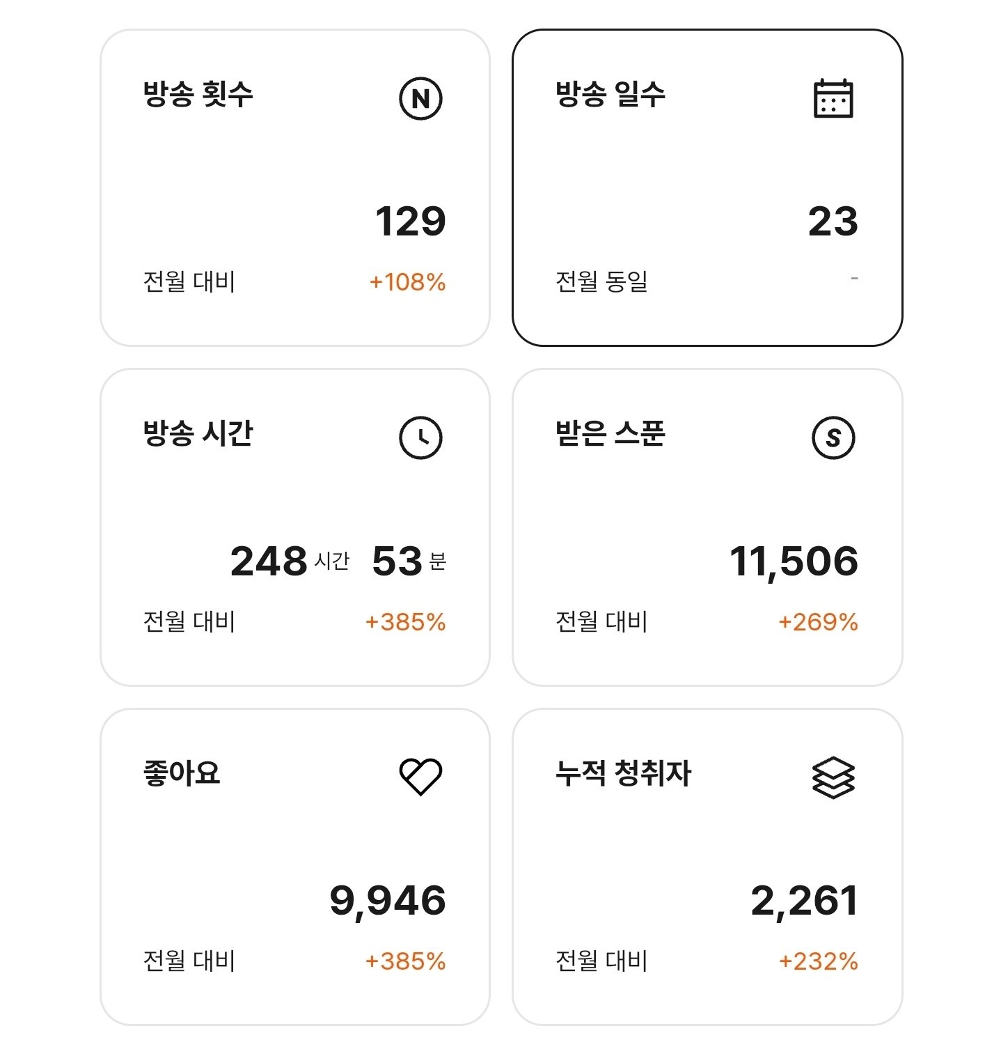 𝐇𝐳𝆕) 여기서 놀래??