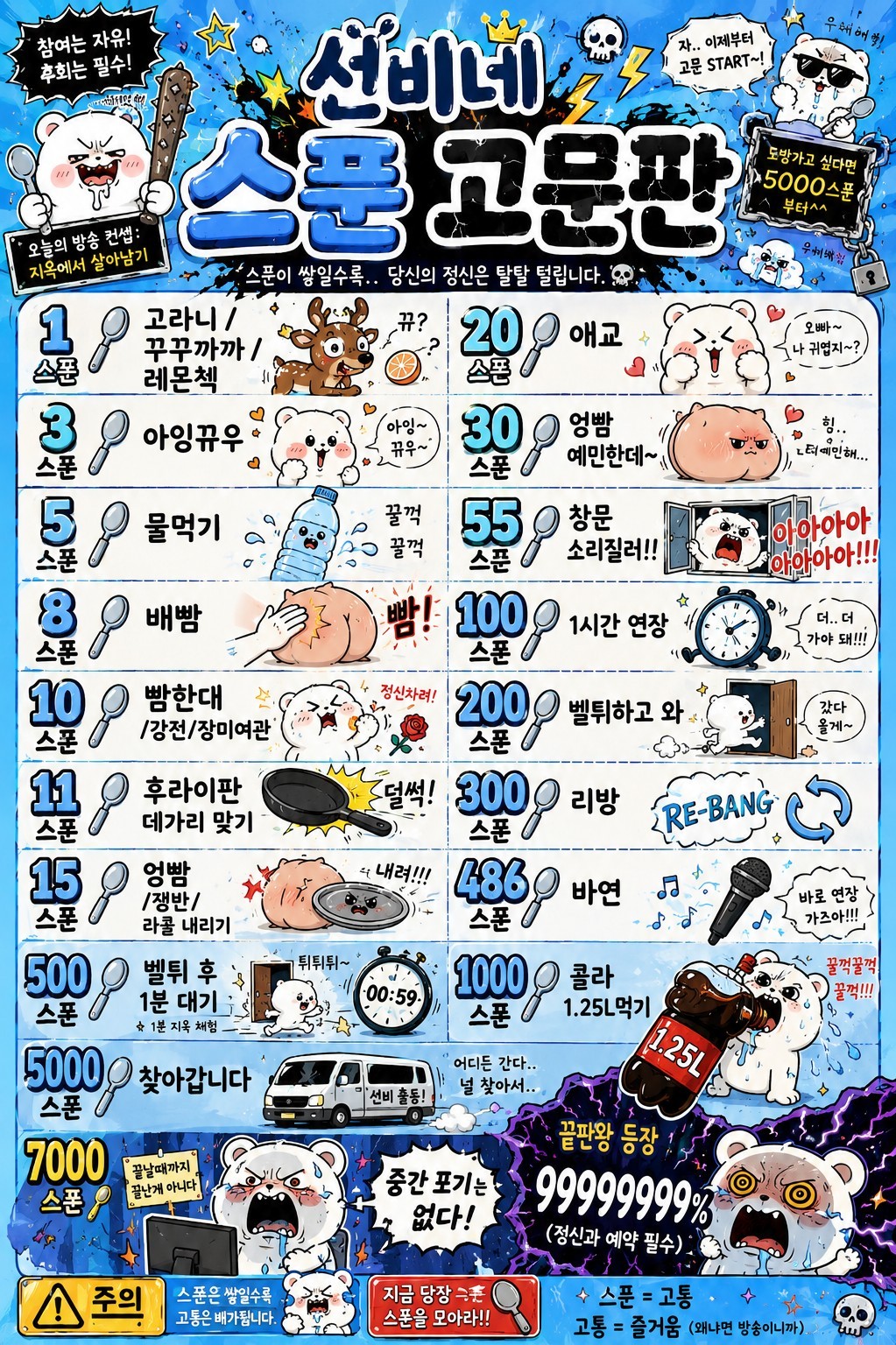 소통중