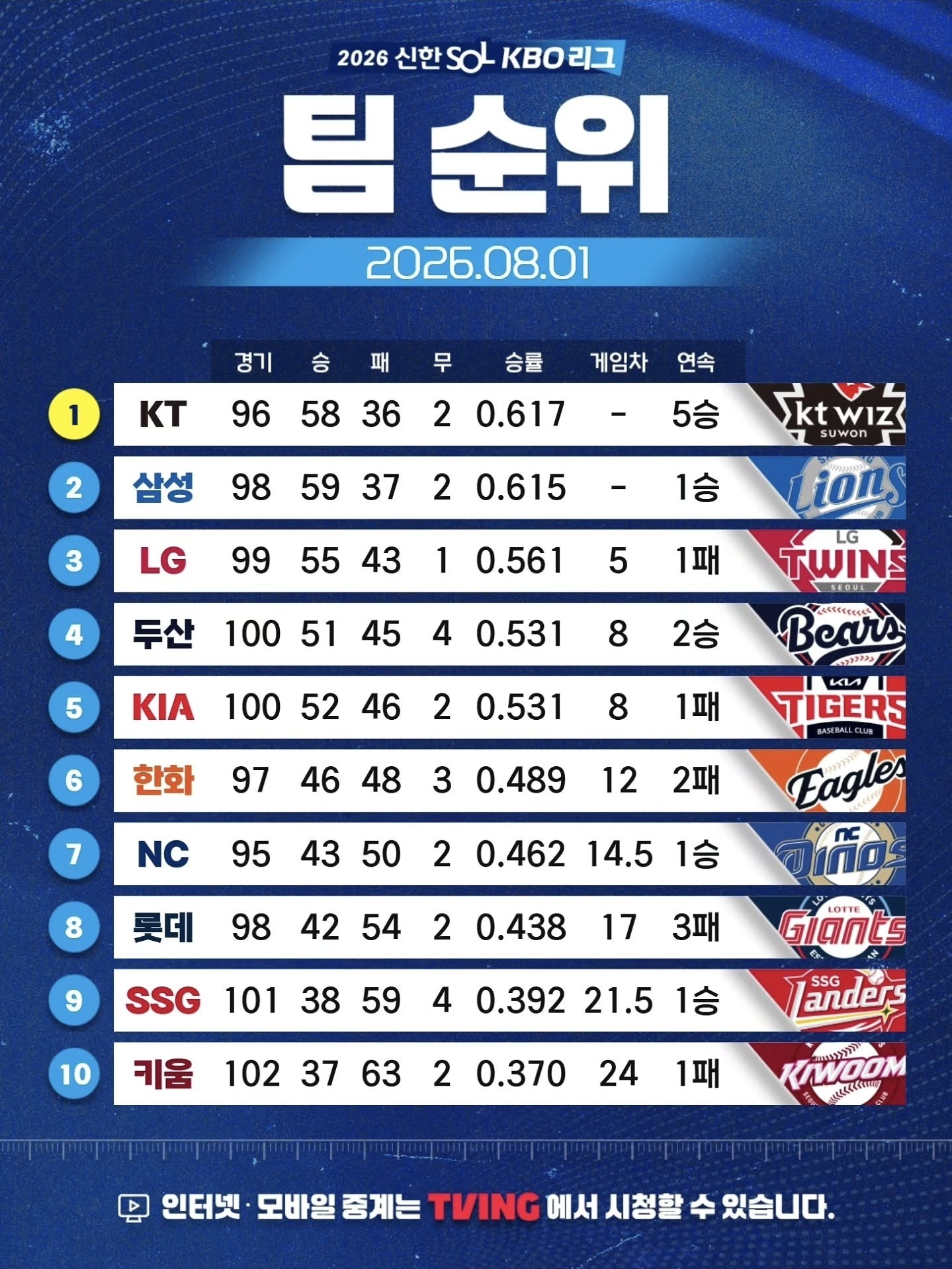 편안함을 추구