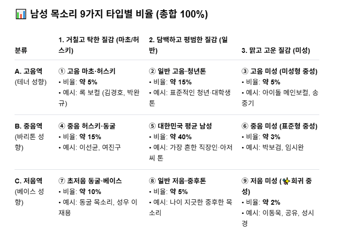 보고싶어서,