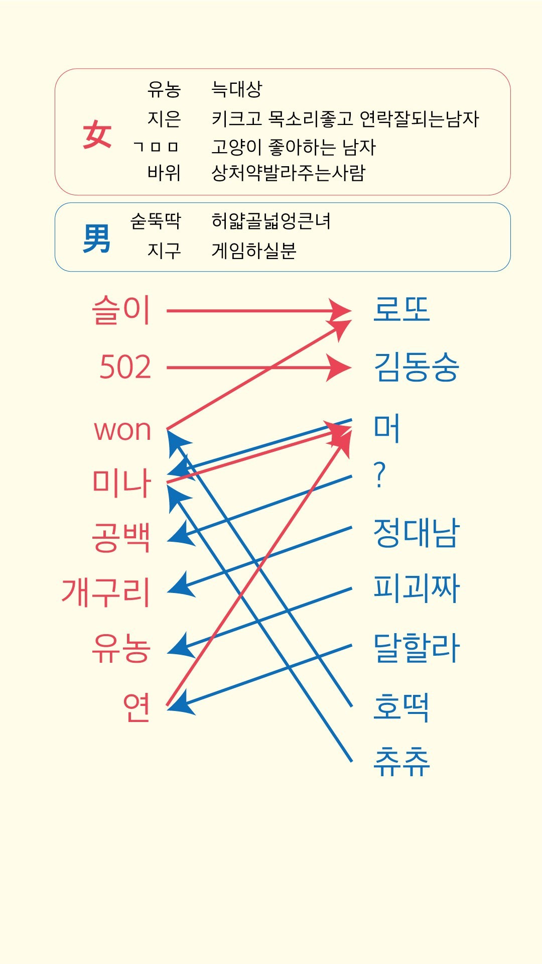 이상형 소개팅  _ 관전O라콜X