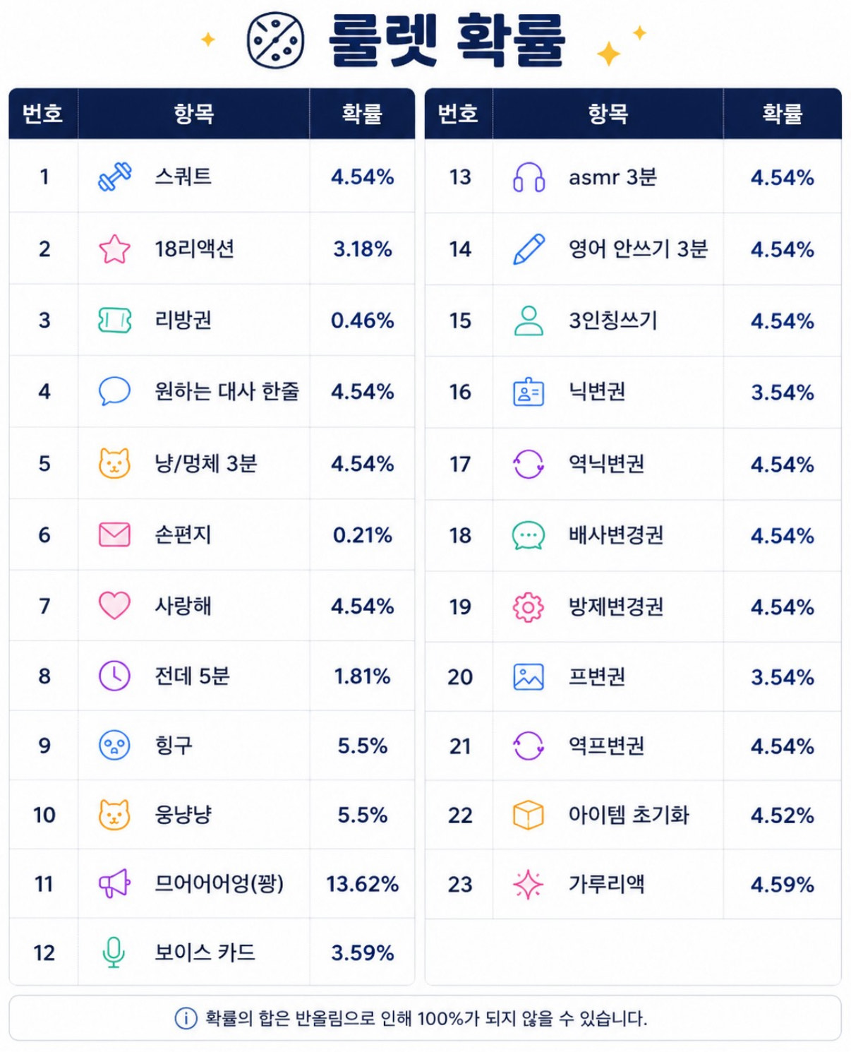 앙 냥 냥