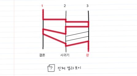 자라고 안했는데