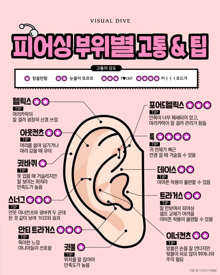 ㅇ ㅏ , 힘들ㅇ ㅓ