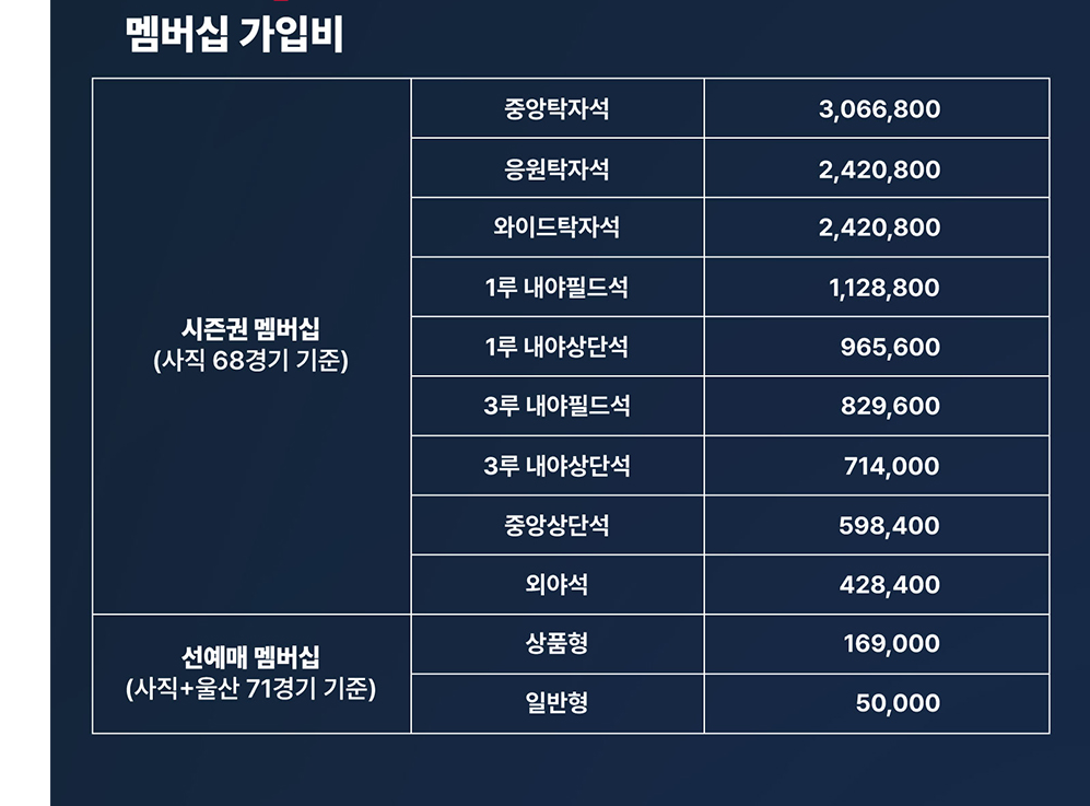 나는 너만 기다려
