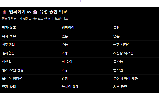 유령은 실체가 없잖아 줴줴이야.