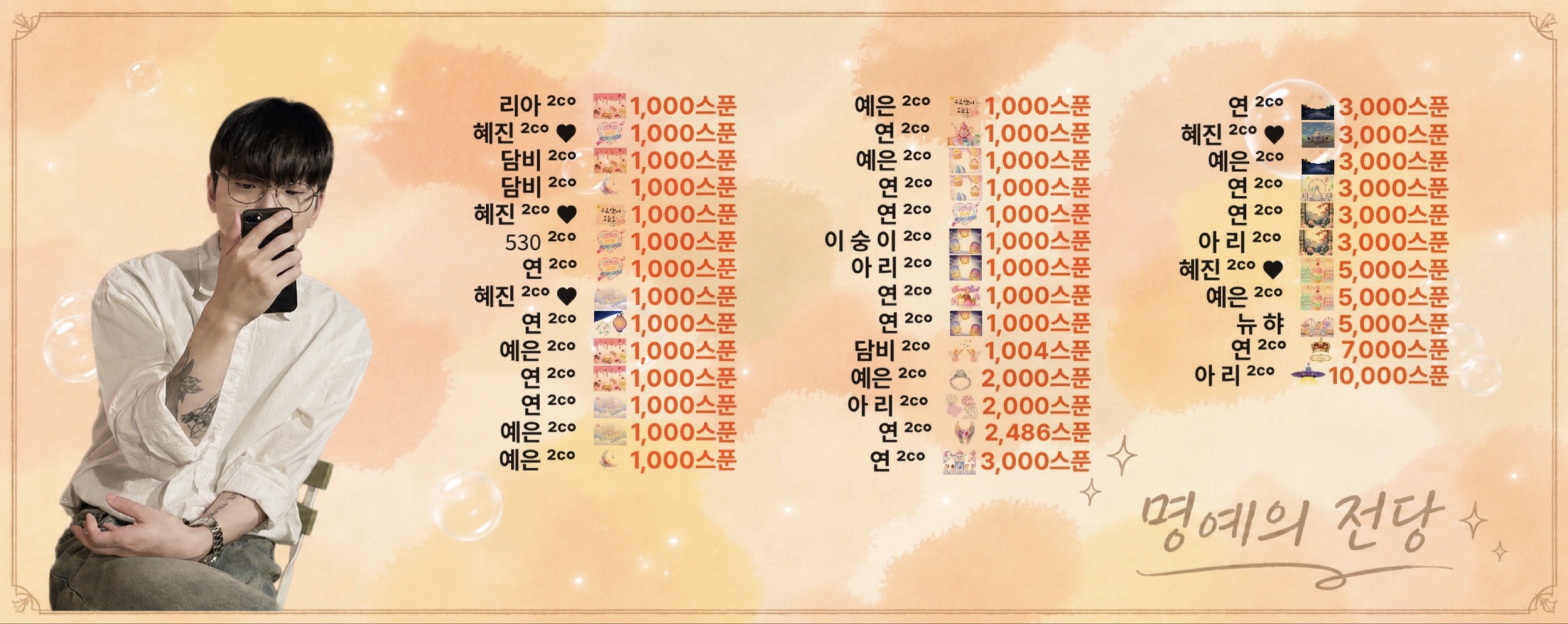 이 도 ²ᶜ° 